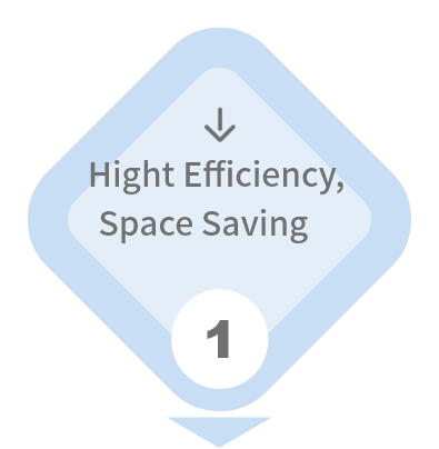 Hight Efficiency, Space Saving　