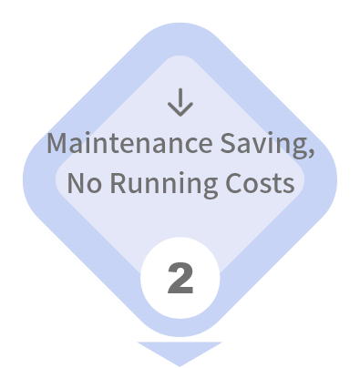 Maintenance Saving,No Running Costs