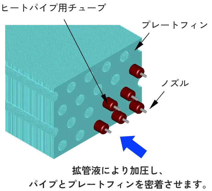 製品構造・型式紹介｜排熱回収用熱交換器（産業用）｜排熱回収用熱交換