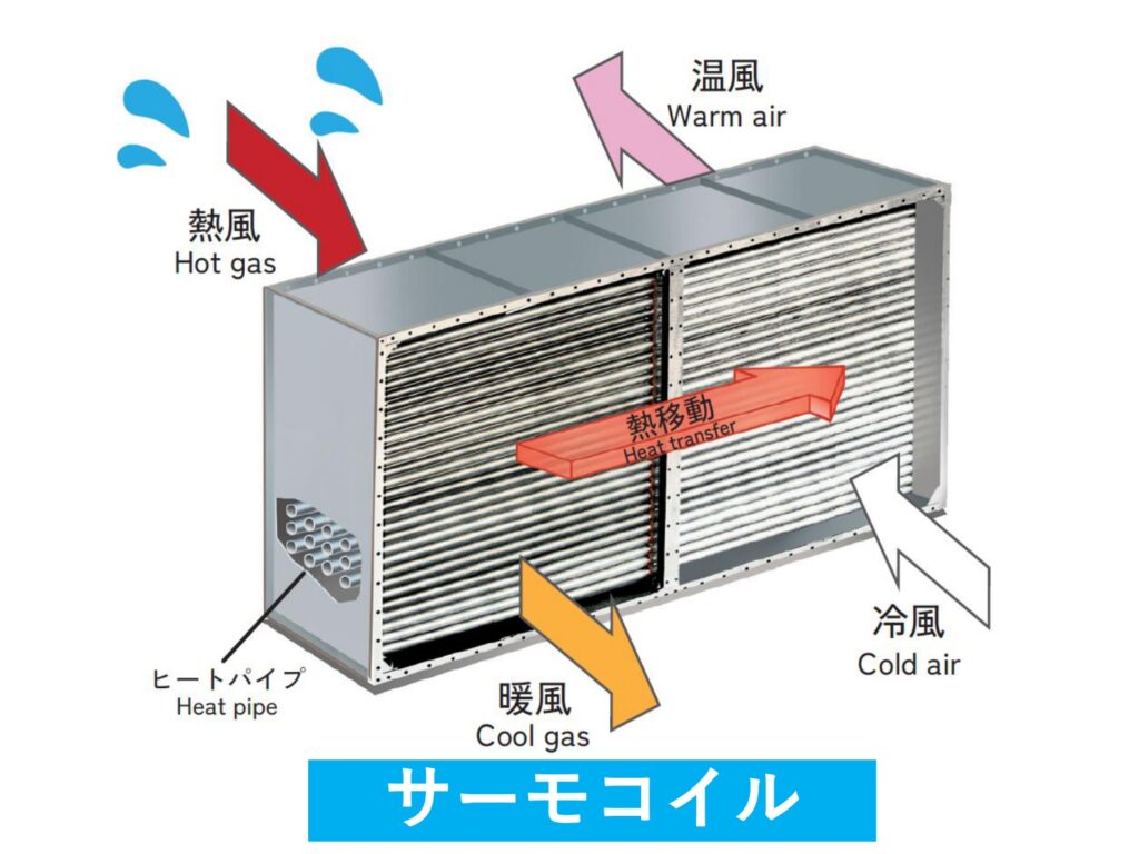 ENEX2025に展示のサーモコイル