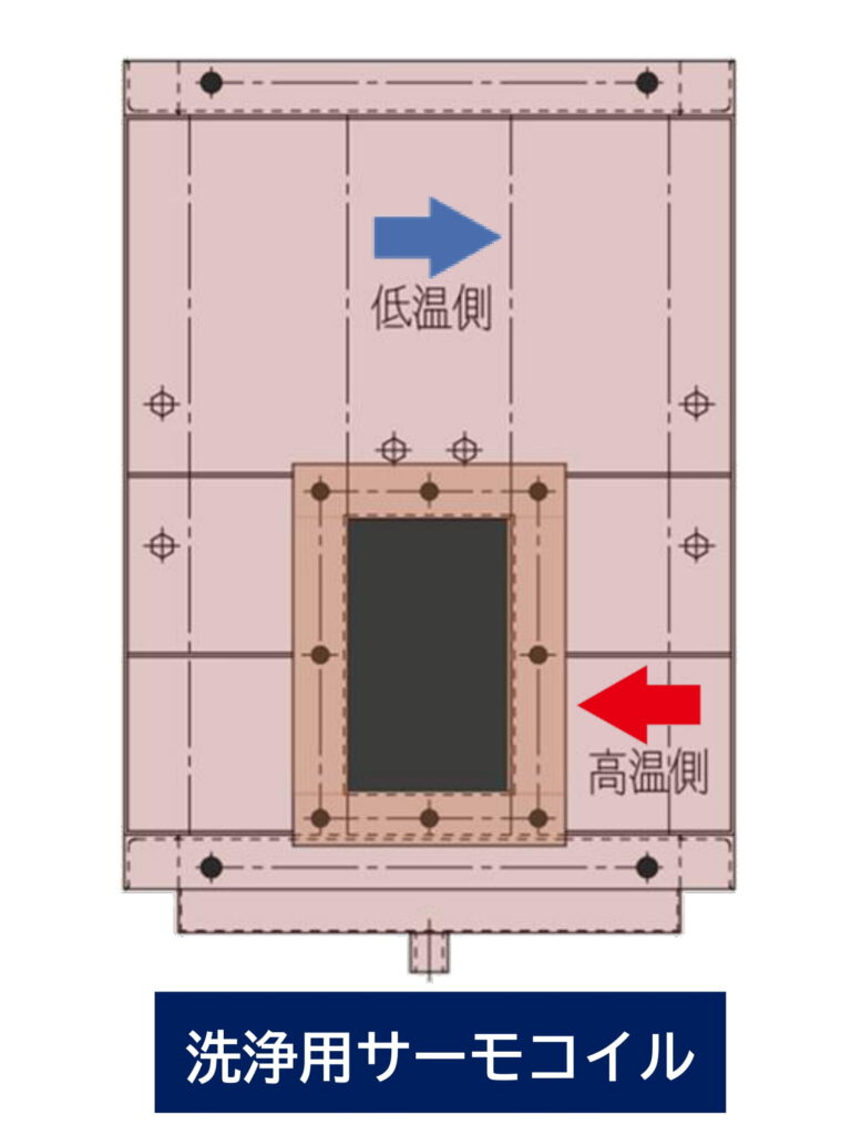 ENEX2025展示の洗浄タイプサーモコイル